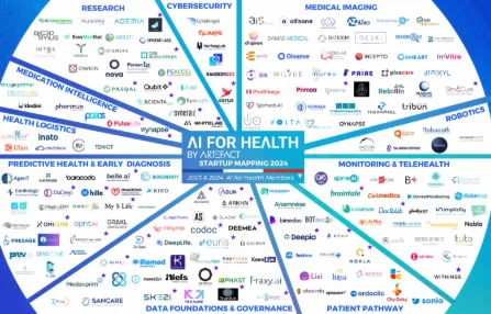 AI for Health Startup Mapping 2024