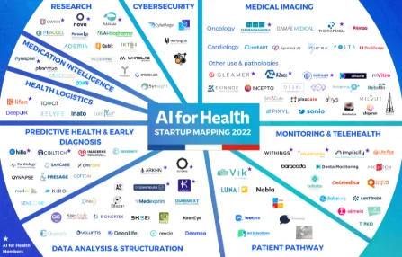 AI for Health Startup Mapping 2022