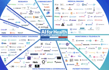 AI for Health Startup Mapping 2023